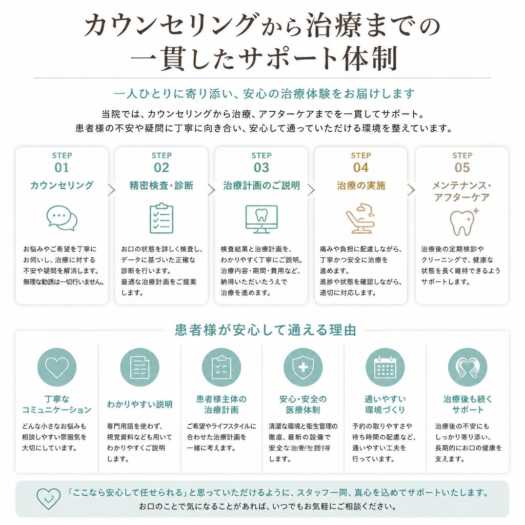 患者様のサポート体制