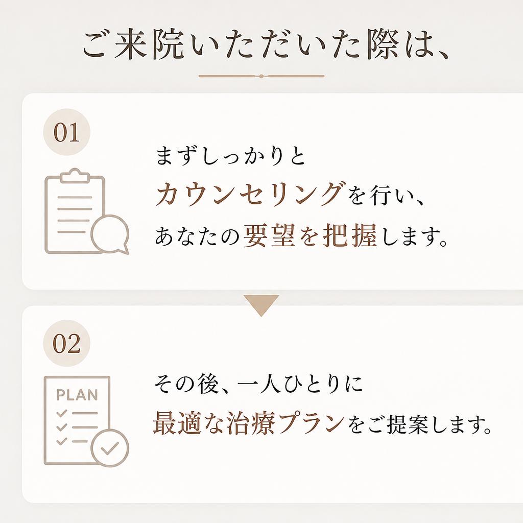 治療の流れとカウンセリング